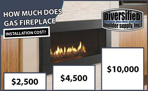 flueless gas fire installation cost